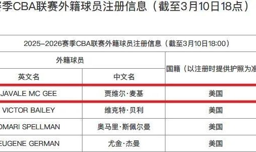 世界杯赛程-正式加盟！你好，CBA！周琦，狂喜！