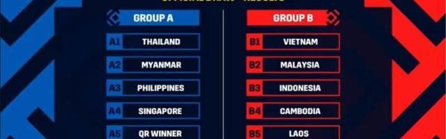 东南亚锦标赛分组揭晓 越南再战大马印尼争出线