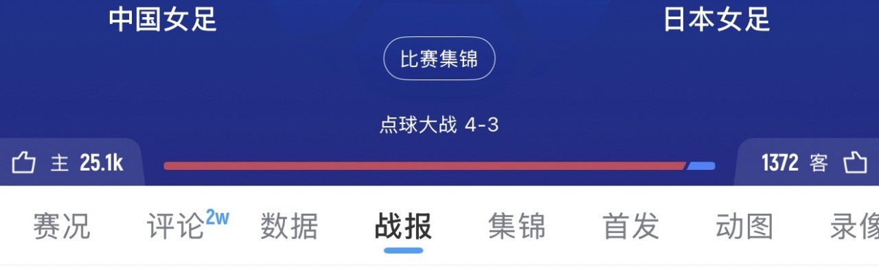 国际足联-日本女足近4届亚洲杯3次夺冠，唯一一次是半决赛遭中国女足淘汰